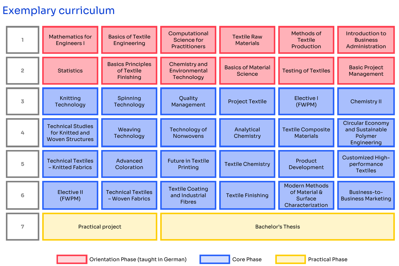 Curriculum Innovative Textiles